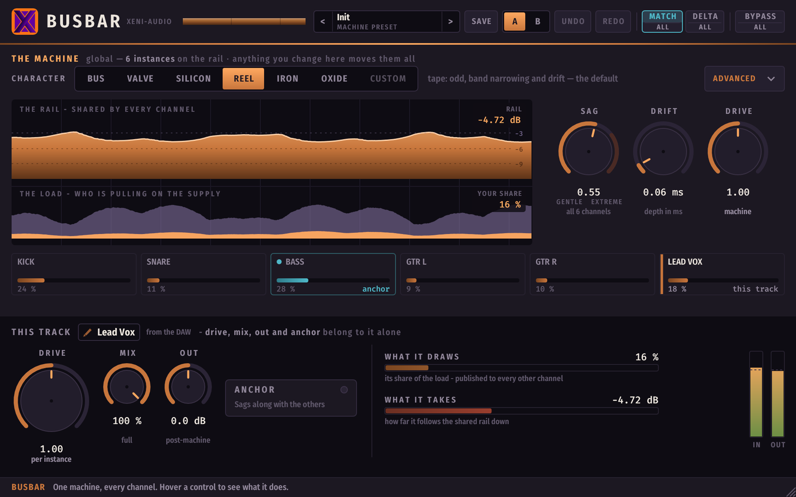Busbar interface — the copper rail thinning under load, the stacked load meter, the park of channels with the anchored bass, and this track's drive, mix, out and anchor