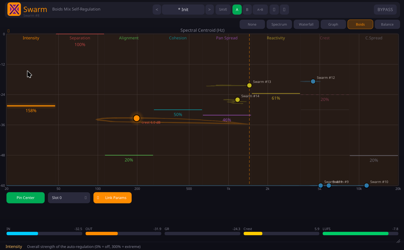 Swarm interface — the live feature space with every linked track as a moving dot, surrounded by the force bars and the metering strip