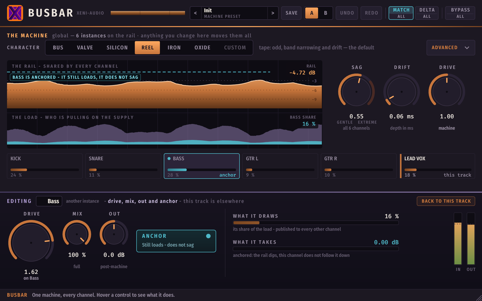 Busbar editing another track — the violet EDITING band shows the Bass channel's controls taken over from this window, with its Anchor engaged