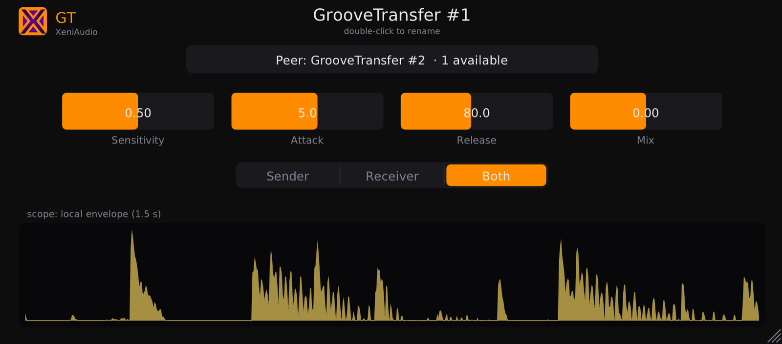 GrooveTransfer interface — peer selector, Sensitivity/Attack/Release/Mix sliders, Sender/Receiver/Both role buttons and a live envelope scope